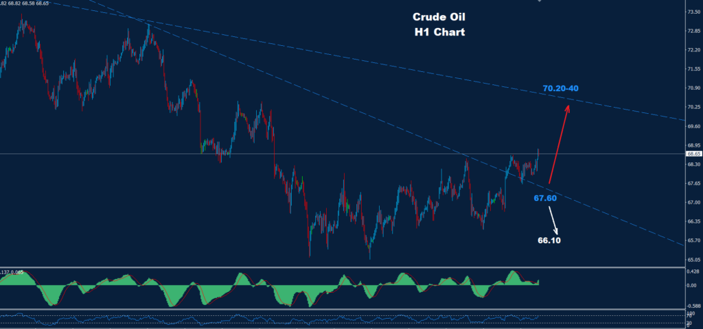 Crude Oil –26.03.2025