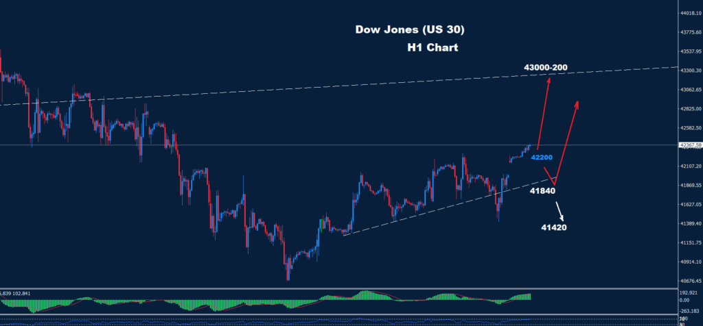 Dow Jones–26.03.2025