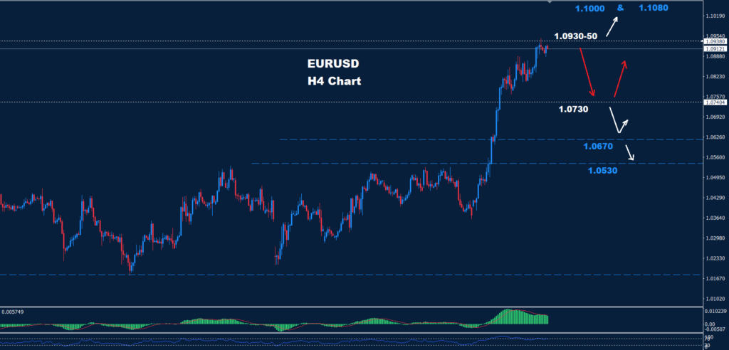 EUR/USD – 28.03.2025