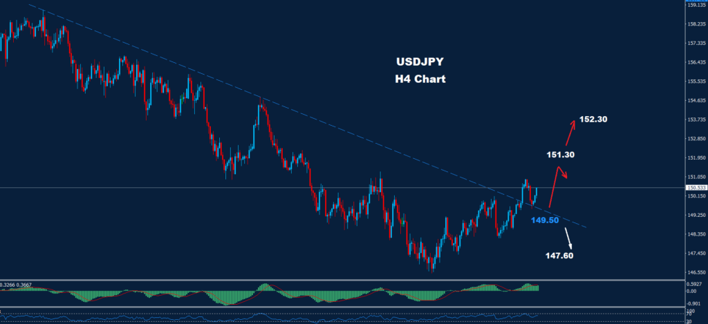 USD/JPY – 28.03.2025