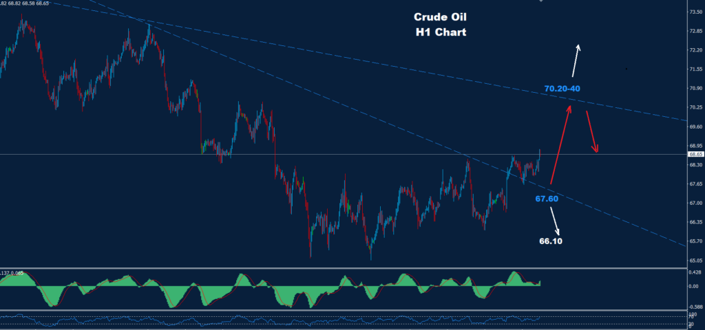 Crude Oil – 28.03.2025