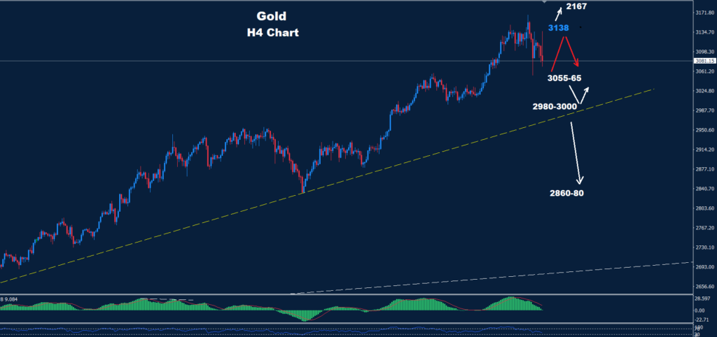 Gold–04.04.2025