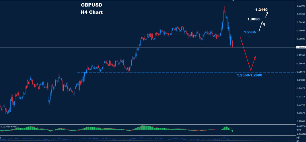 GBP/USD –07.04.2025
