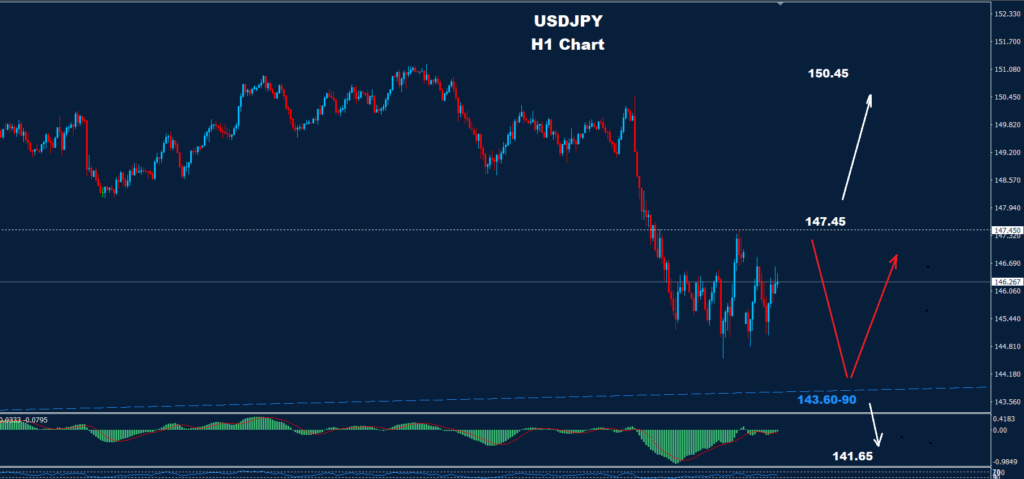USD/JPY –07.04.2025