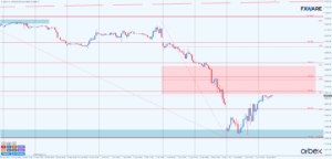 dow jones h1