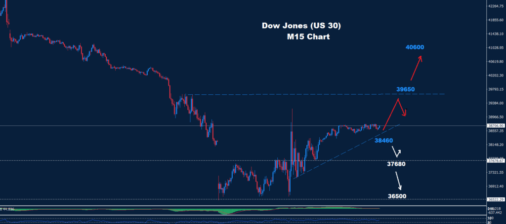 Dow Jones – 08.04.2025