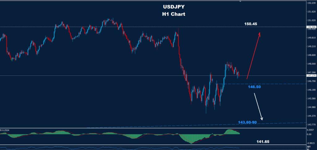 USD/JPY –08.04.2025