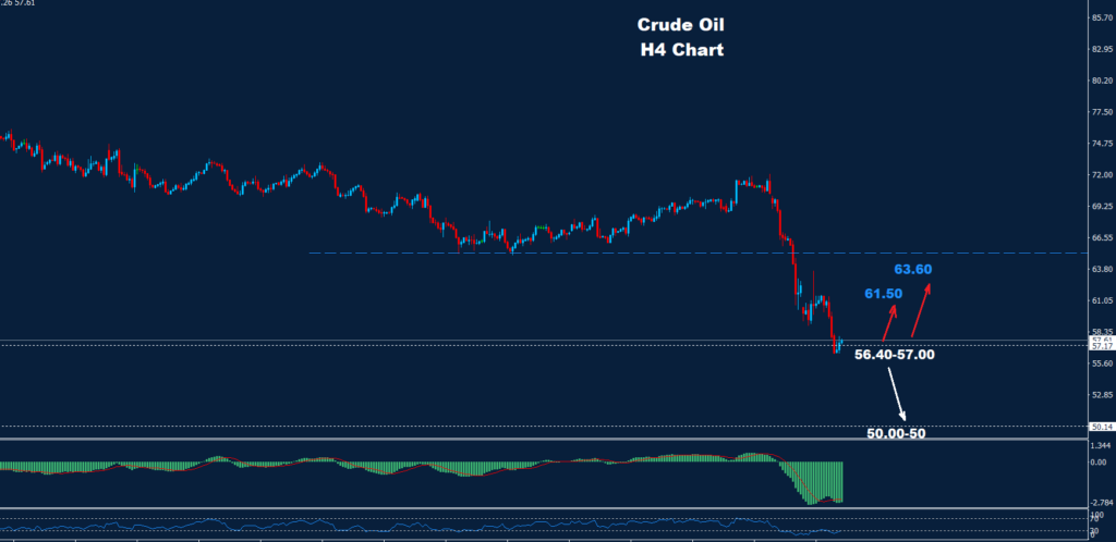 Crude Oil –09.04.2025