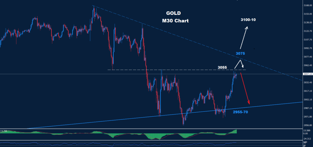 Gold–09.04.2025