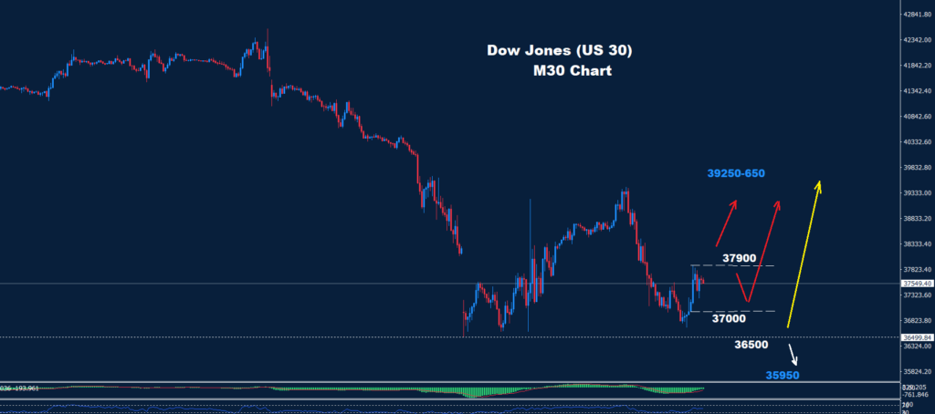 Dow Jones–09.04.2025