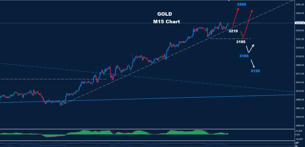 Gold–11.04.2025