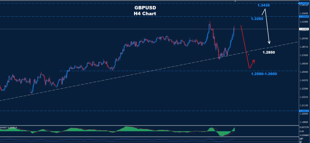 GBP/USD –11.04.2025