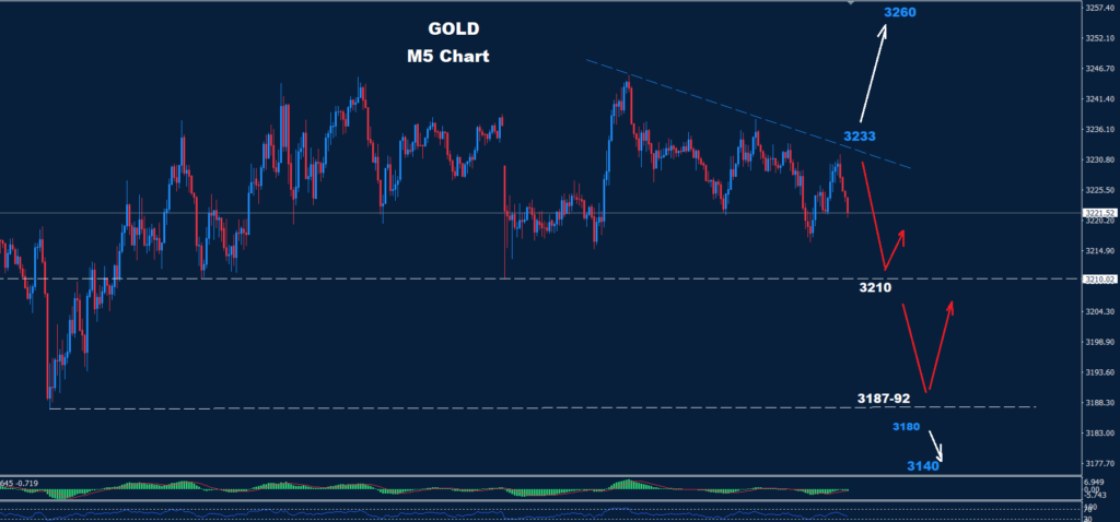 Gold–14.04.2025