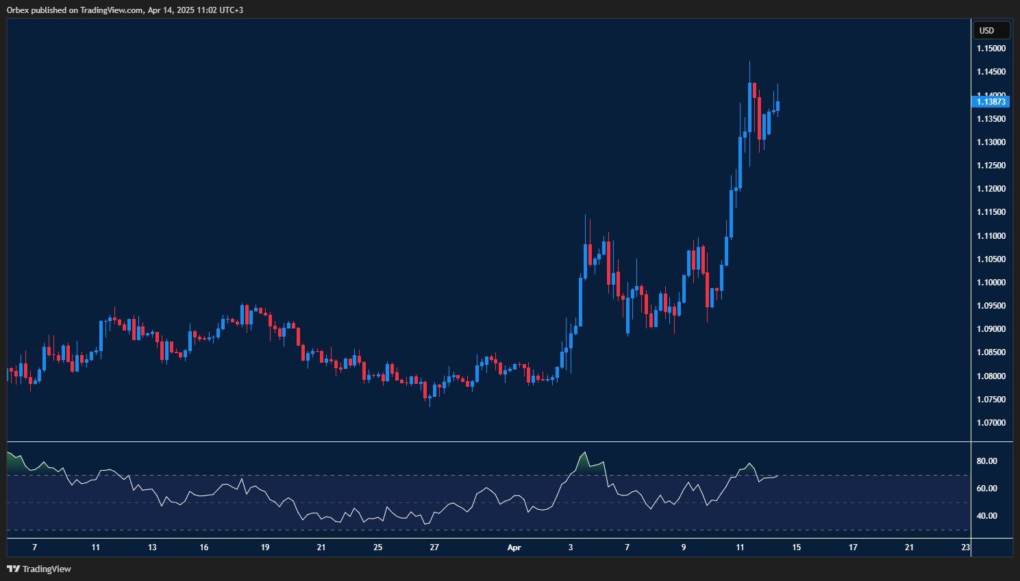 Euro steadies as dollar weakens with sentiment still unstable