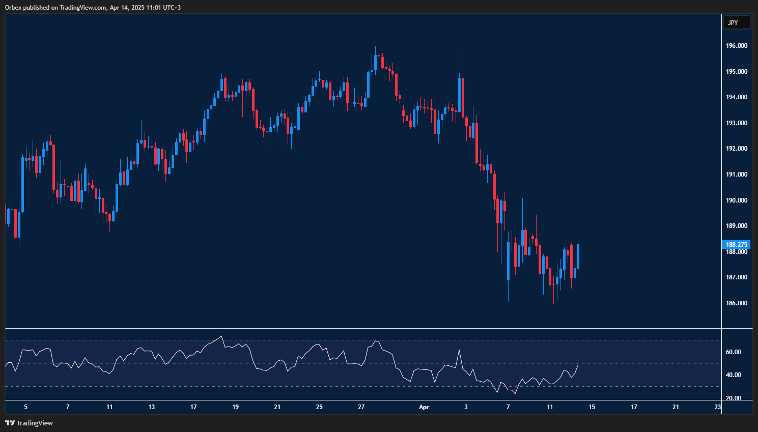 Pound finds support and eyes recovery with cautious optimism