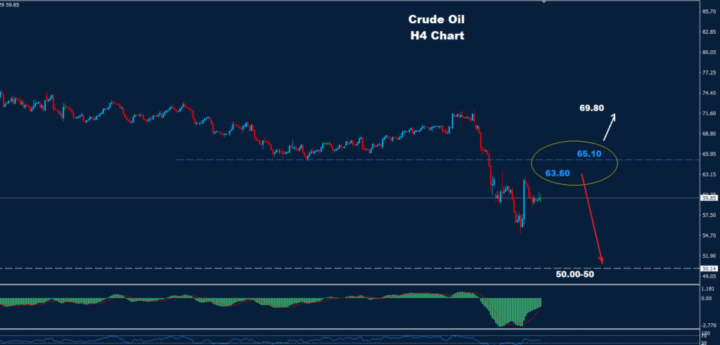 Crude Oil –16.04.2025