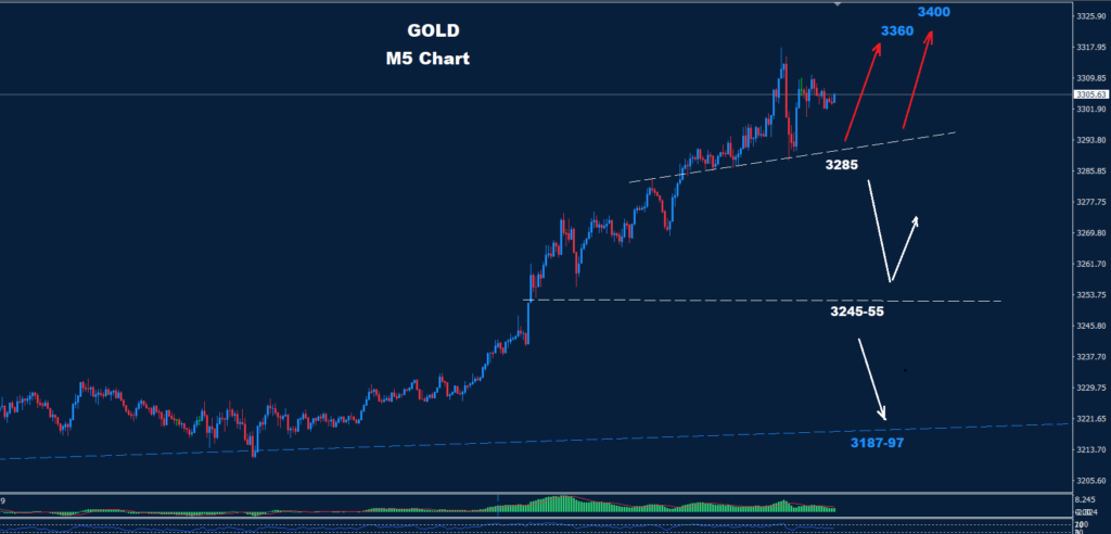 Gold–16.04.2025