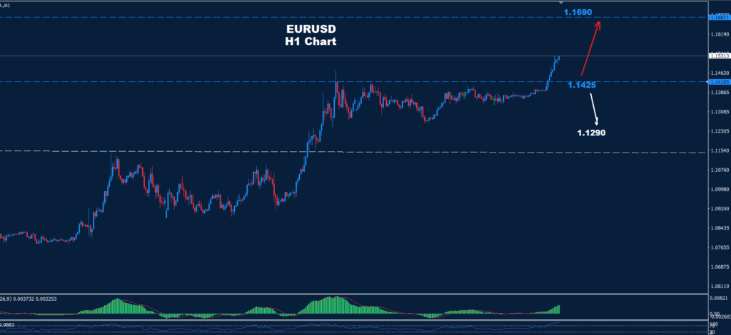 EUR/USD – 21.04.2025