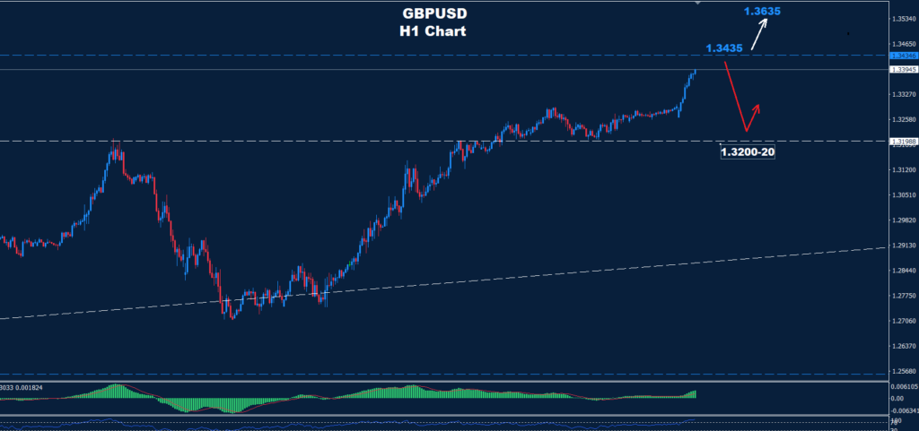 GBP/USD – 21.04.2025