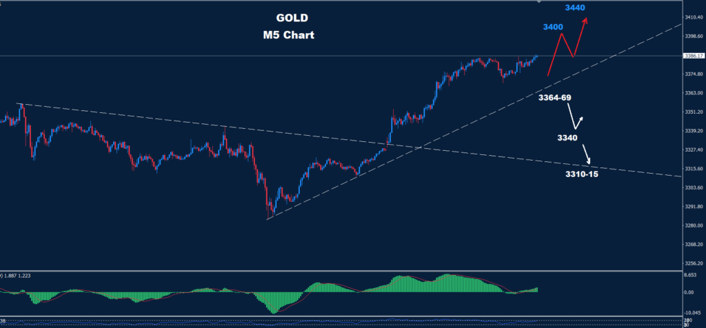 Gold – 21.04.2025