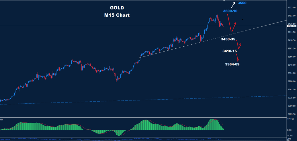 Gold–22.04.2025