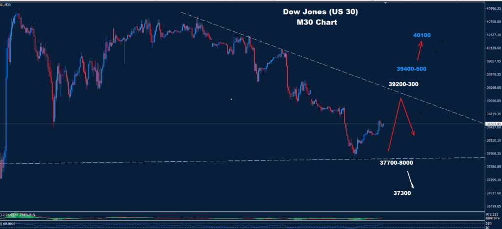 Dow Jones–22.04.2025