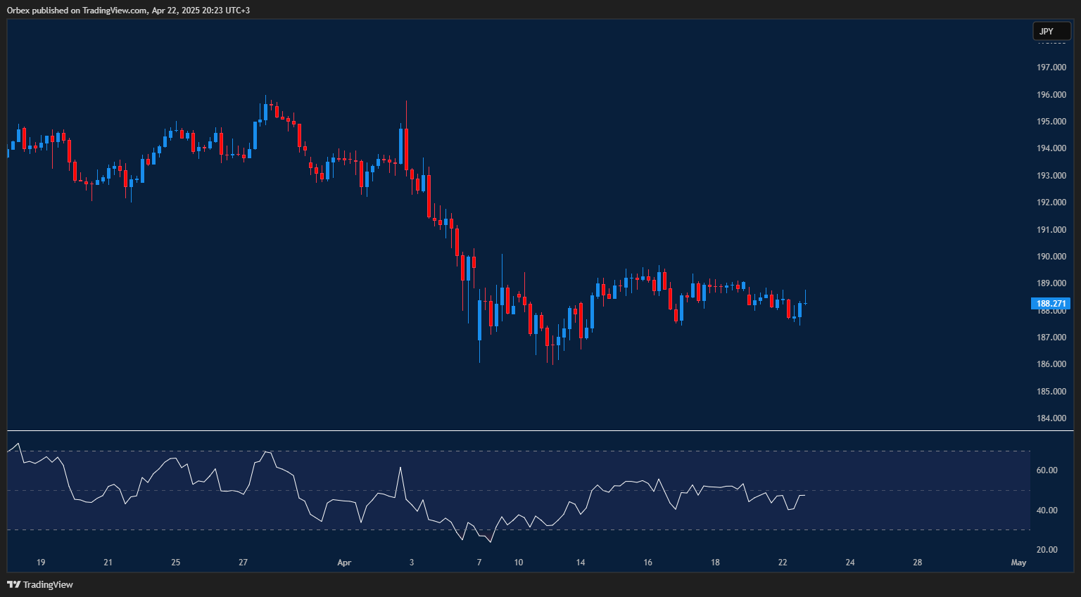 Pound struggles to break out of sideways range near key level