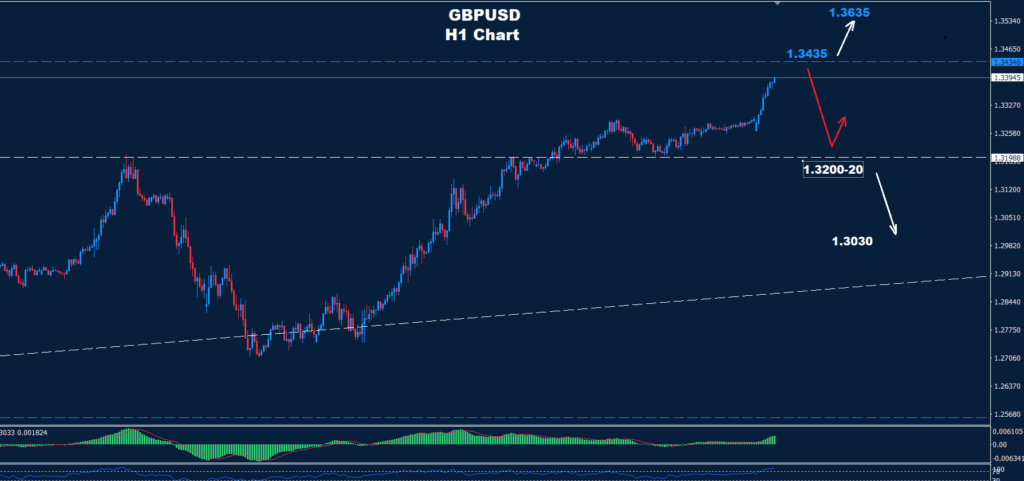 GBP/USD – 24.04.2025