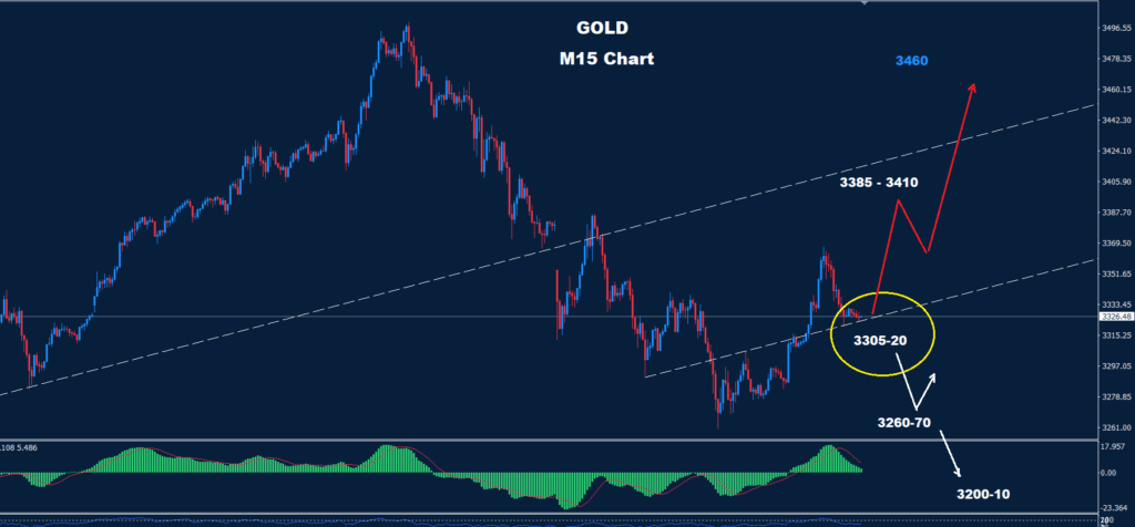 Gold – 24.04.2025