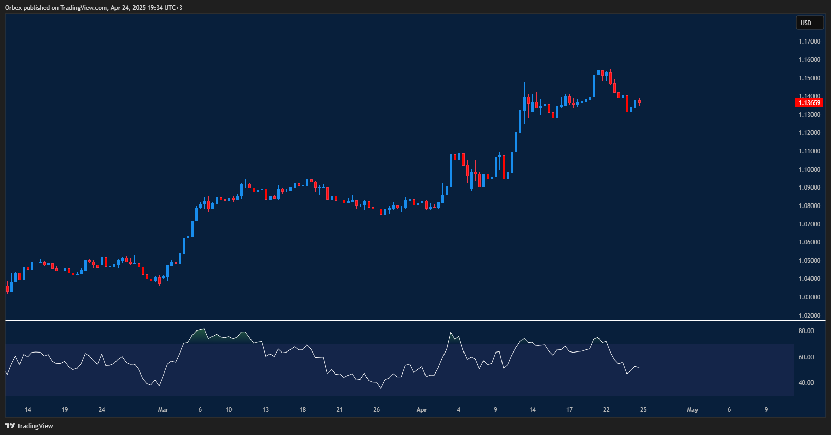Euro holds firm as markets eye inflation and GDP for direction