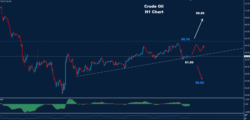 Crude Oil –25.04.2025