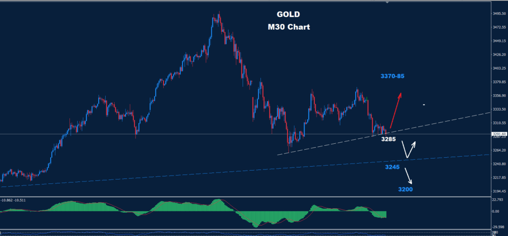 الذهب 25-04-2025