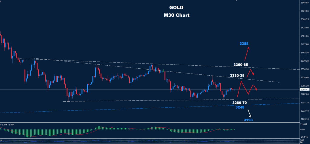 Gold – 28.04.2025