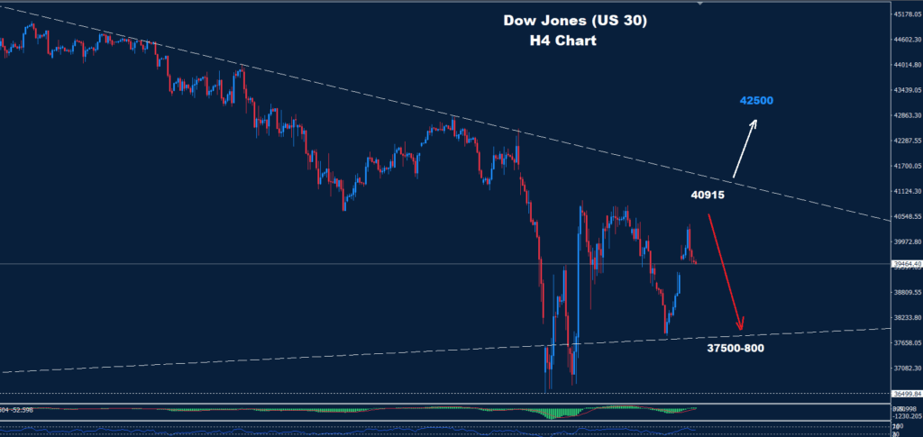 Dow Jones – 28.04.2025
