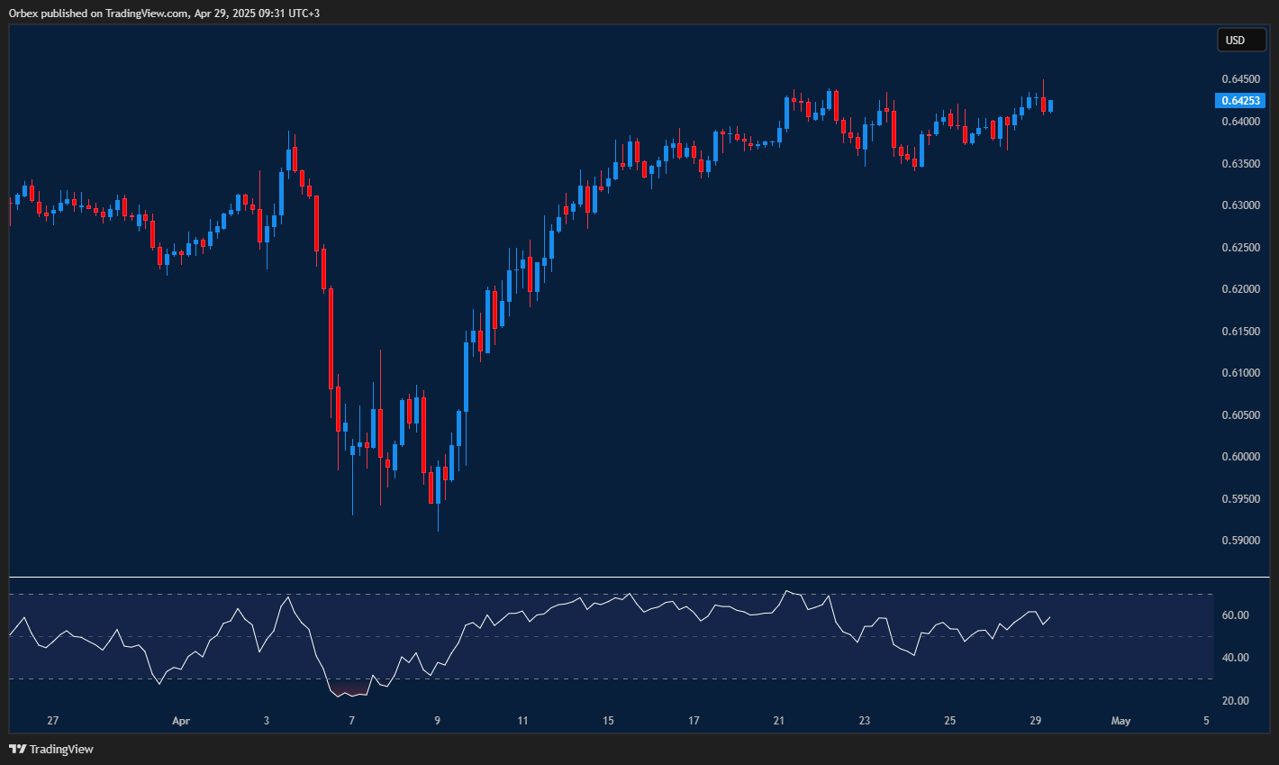 ChatGPT said:
Aussie dollar holds steady while testing key resistance in quiet range
