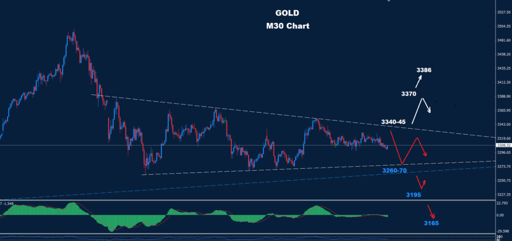 Gold – 30.04.2025