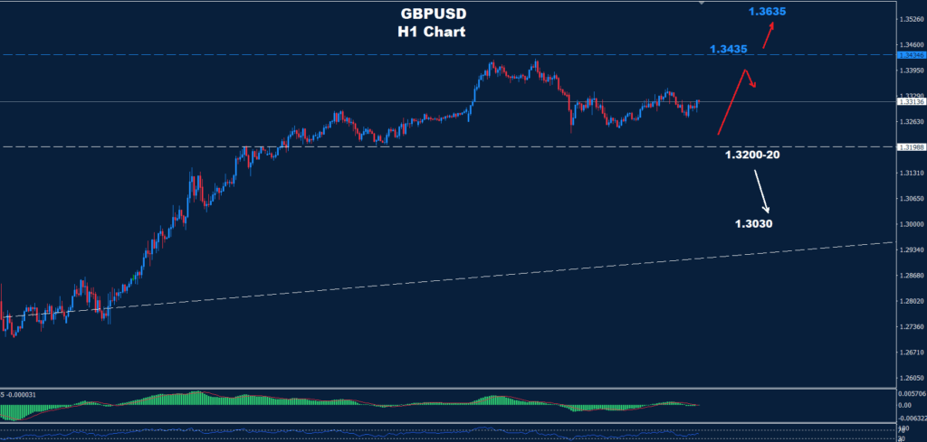 GBP/USD – 30.04.2025