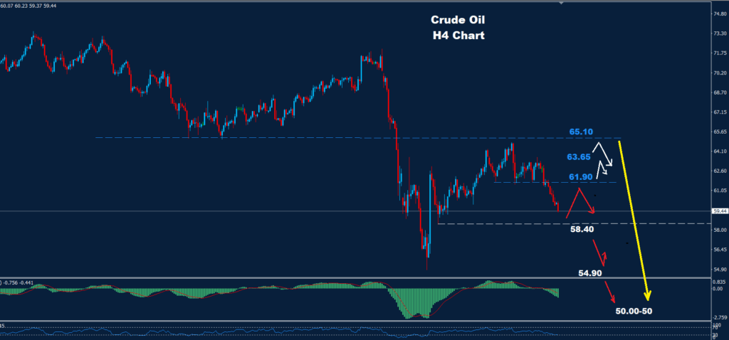 Crude Oil 01-05-2025