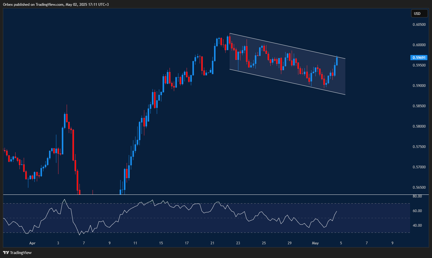 Kiwi dollar stalls in downtrend as rebound attempts fall short