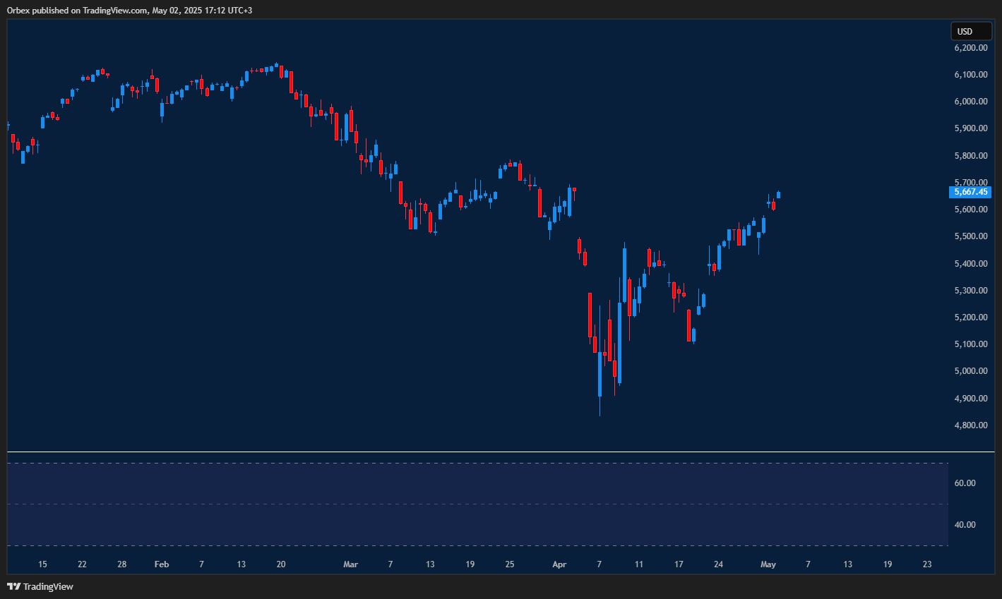 ستاندرد آند بورز 500 يقترب من مقاومة 5660، واختراقها قد يقود نحو 6000، والدعم عند 5500
