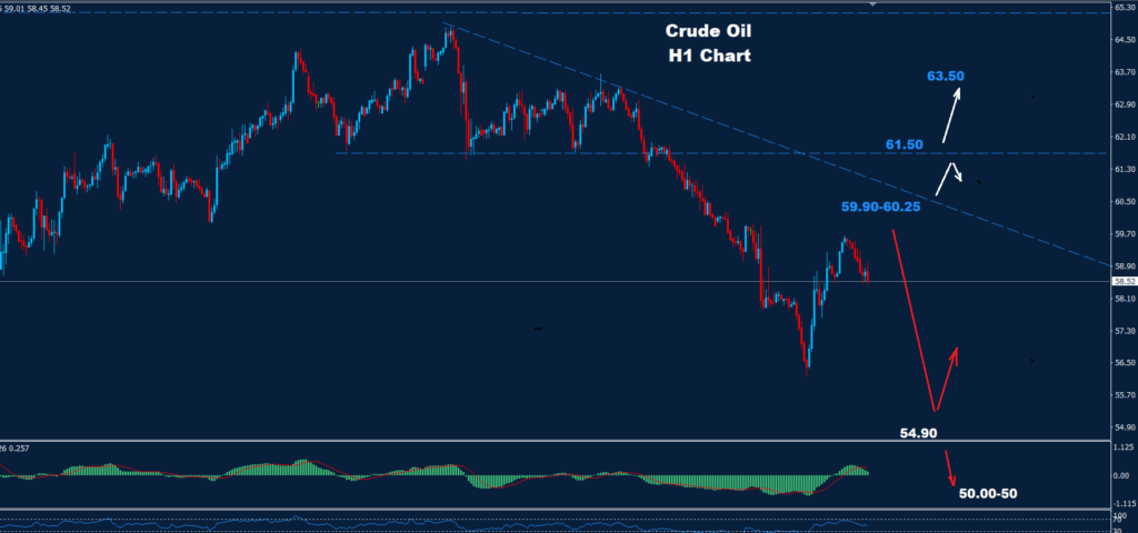 Crude Oil –06.05.2025