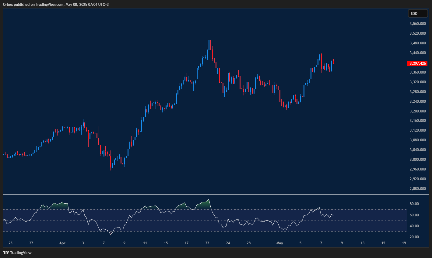 Gold stays firm as traders eye support amid ongoing global tensions