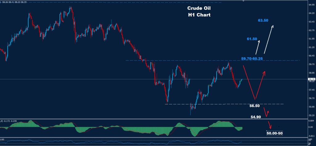 Crude Oil –08.05.2025