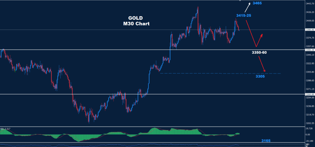 Gold–08.05.2025