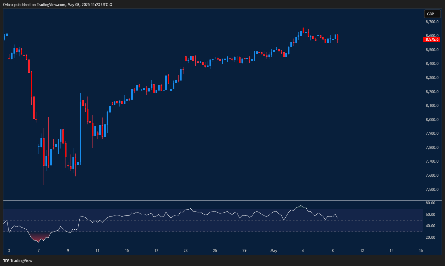 UK index holds firm near recent peak as bulls test upper resistance