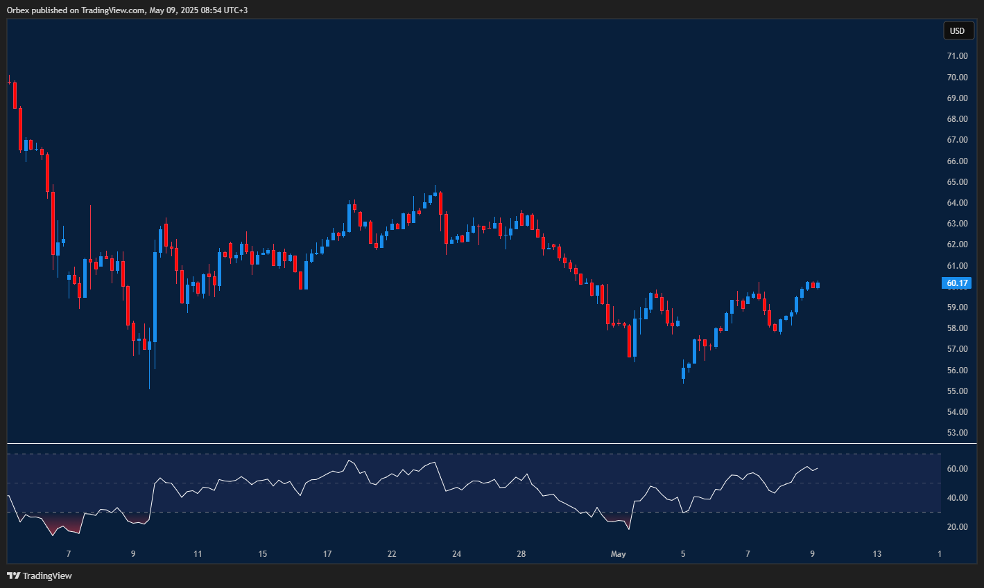 Oil struggles to rebound as traders weigh geopolitical risks