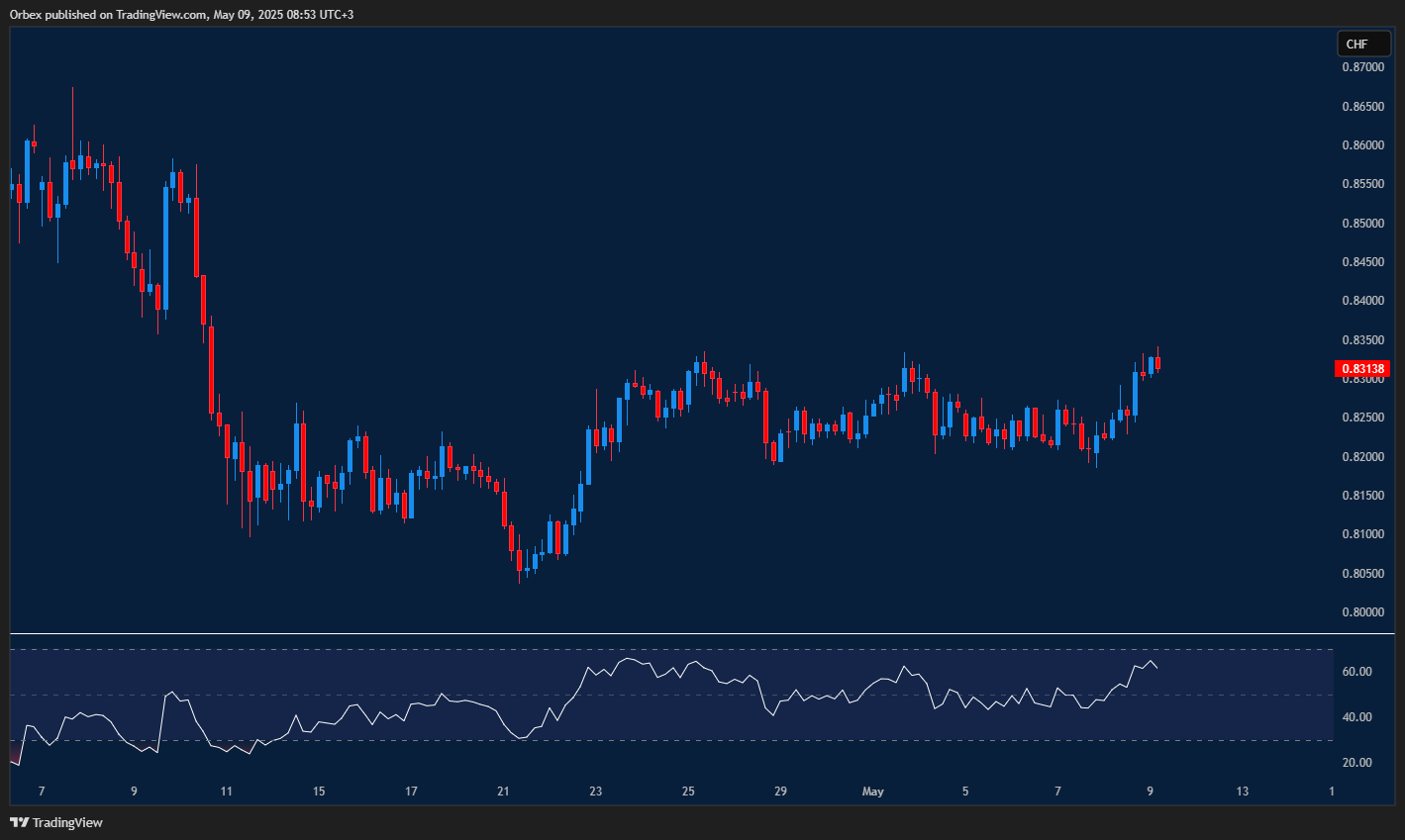 Dollar climbs after breaking key resistance level
