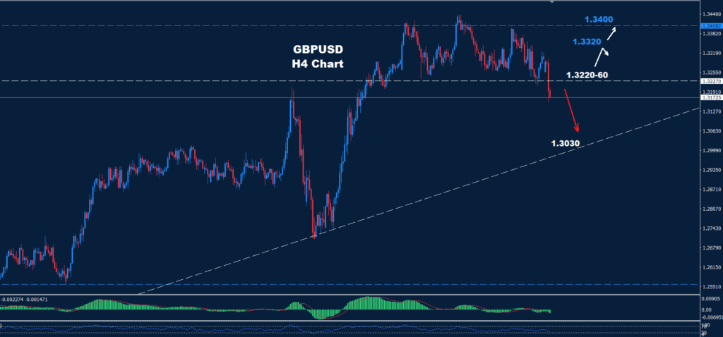 GBP/USD –12.05.2025