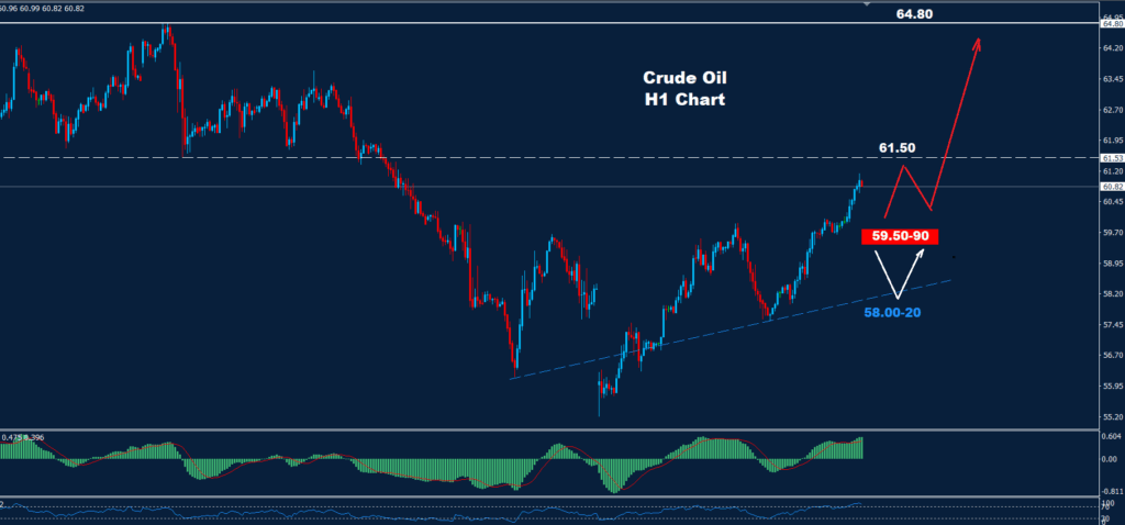 Crude Oil –12.05.2025