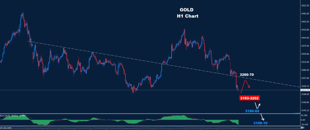 Gold–12.05.2025